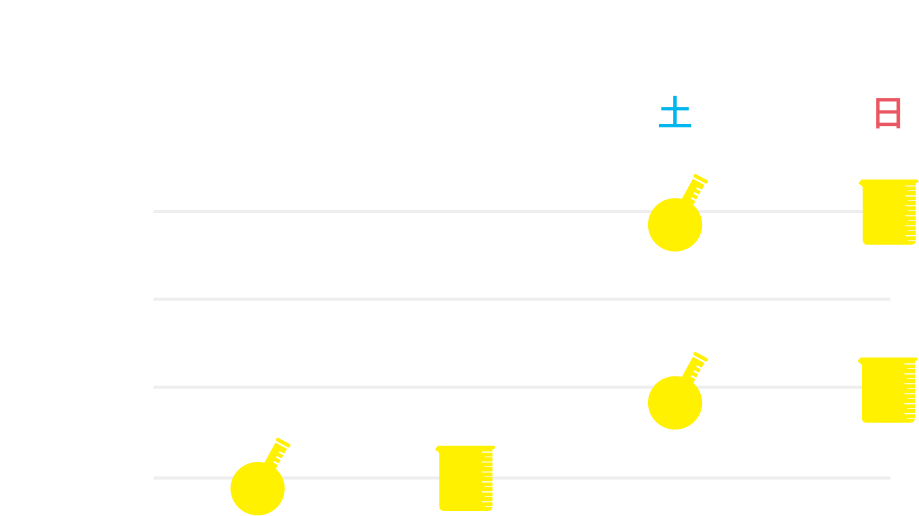  7月21日(木)17:30~●　 7月22日(金)17:30~◆　 7月23日(土)11:30~●/16:30~●　 7月24日(木)11:30~◆/16:30~◆　 